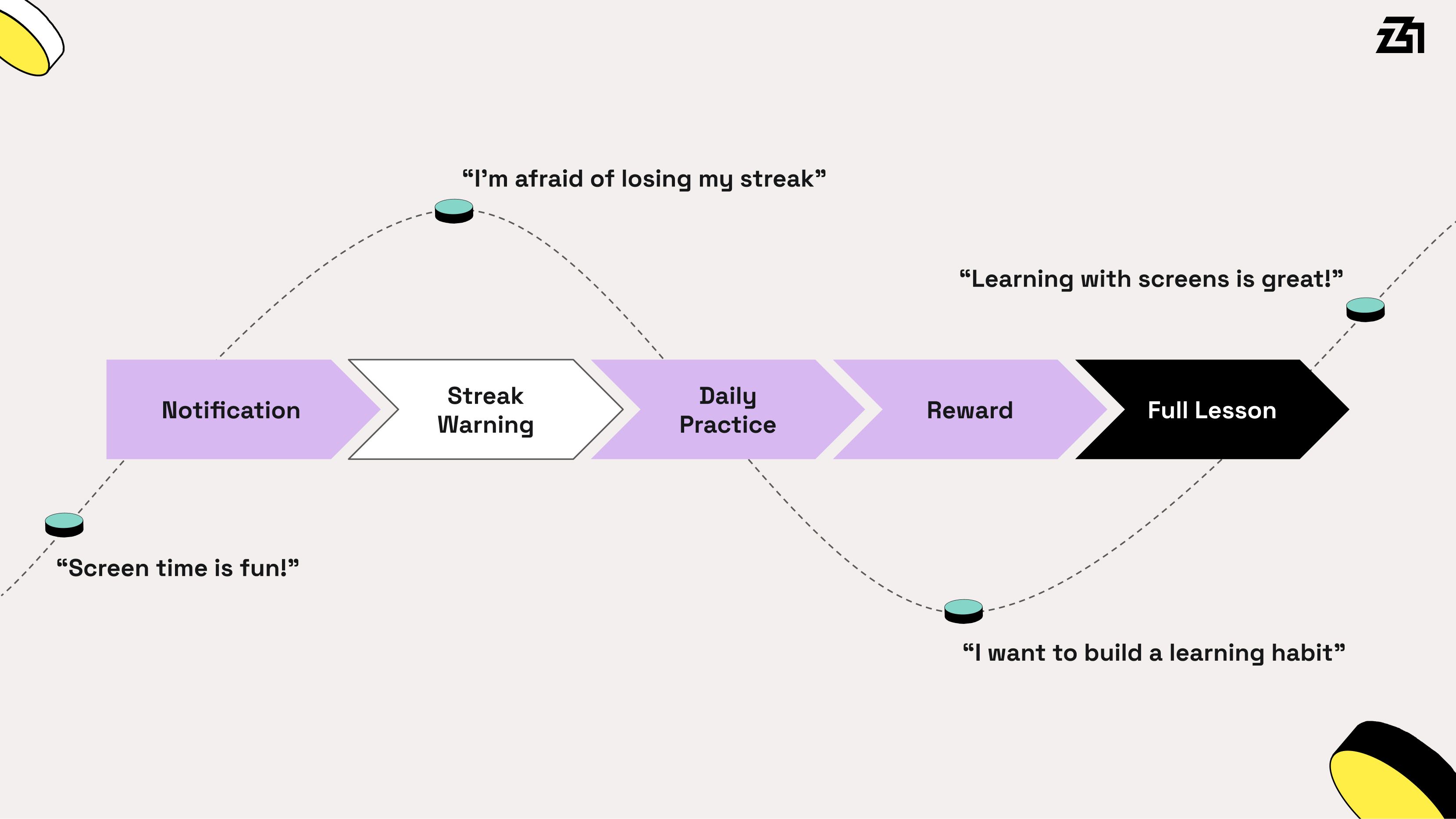 Z1 Digital - Ethical Discovery 01.jpg