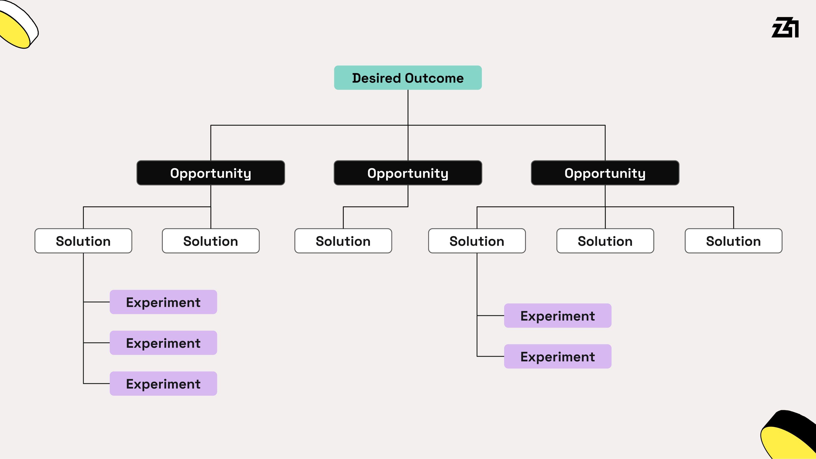 Z1 Digital Studio - Ethical Discovery 02.jpg